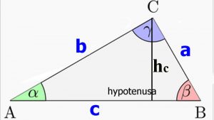 So Berechnet Man Fläche Winkel Und Seiten Von Dreieck Nichtblodde
