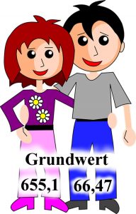 grundumsatz