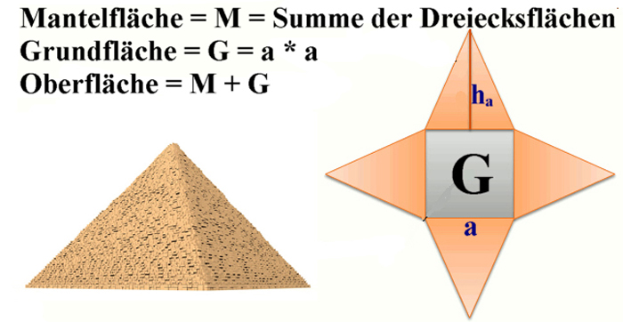Wie berechnest Du die Oberfläche einer Pyramide? - Nichtblod.de