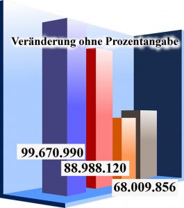 Steigerung